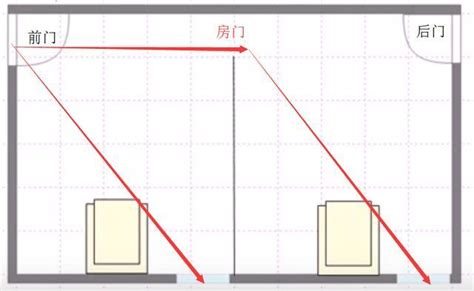 開開見窗是穿堂煞嗎|【開開見窗是穿堂煞嗎】開門見窗是穿堂煞嗎？破解居家常見風水。